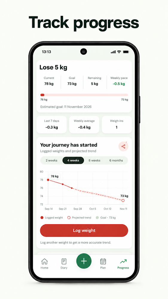 Planeat Subscription